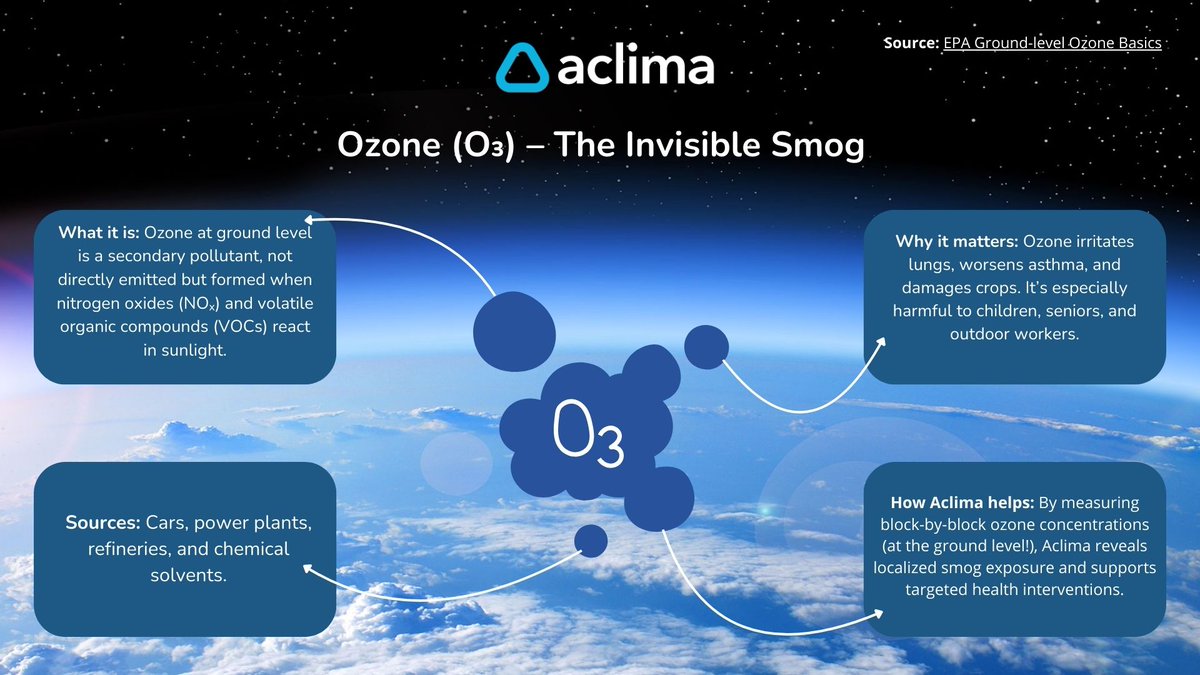 aclima's tweet image. Smog you can’t see. Ground-level ozone forms when sunlight hits tailpipe + industrial emissions. Aclima maps it block-by-block to protect health and ensure that these hyperlocal emissions are made invisible.
#AirQuality #PublicHealth