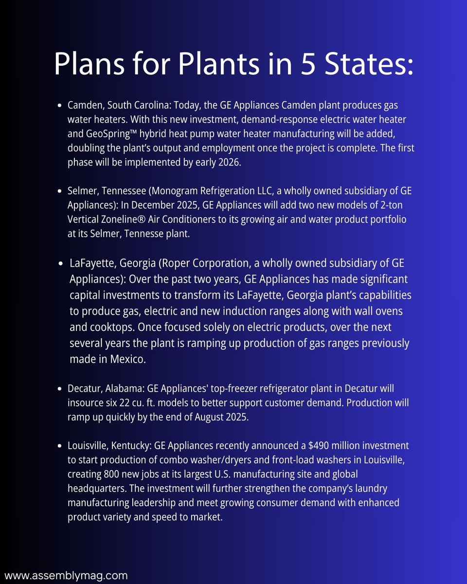 AssemblyMag1's tweet photo. 🅰️⏰ Today, GE Appliances announced a $3 billion investment to modernize its facilities and launch new products.
Read this story and all of the latest assembly news 👉 https://t.co/zS0uO0JCmG
#manufacturing #investment #GEAppliances #assembly #assemblyplant https://t.co/XTCYXgAnrj