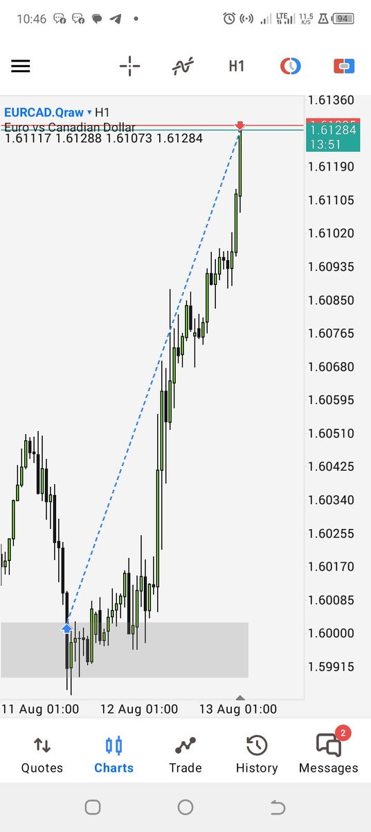 V-TRADES (@v_trades0) on Twitter photo EURCAD ~Longs👾
Daily IRL<>ERL
1hr Mmbm +SMT w GBPCAD
Orderpairing
Entry>>Discount IFVG(OTE)
All credits to <a href="/theOTEtrader/">The OTE Trader</a> for TAM and Advanced Orderpairing I'll forever be grateful ❤️🥹
<a href="/theOTEtrader/">The OTE Trader</a>
<a href="/Sthaba_007/">Kgotso</a>
<a href="/Thato_O_Ditau/">The_Liberator OD</a>
<a href="/Roshi_Trades1/">Master Roshi</a> EURCAD ~Longs👾
Daily IRL<>ERL
1hr Mmbm +SMT w GBPCAD
Orderpairing
Entry>>Discount IFVG(OTE)
All credits to <a href="/theOTEtrader/">The OTE Trader</a> for TAM and Advanced Orderpairing I'll forever be grateful ❤️🥹
<a href="/theOTEtrader/">The OTE Trader</a>
<a href="/Sthaba_007/">Kgotso</a>
<a href="/Thato_O_Ditau/">The_Liberator OD</a>
<a href="/Roshi_Trades1/">Master Roshi</a>