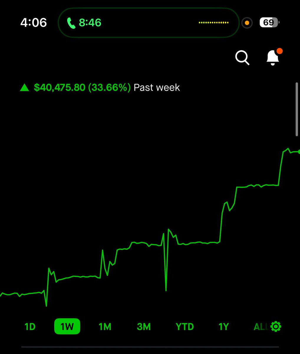 TradingOutpost's tweet photo. Where else can you make $40,000 in one week? Clicking buttons! 

Come join the trading outpost and learn a skill that can change your life forever. Take the leap of faith today! 

LINK IN BIO 🤓

$AMD $UNH $APPL $TSLA $PANW $GOOG $FLY $ENPH $BULL $TEM https://t.co/YuidFnuwlD