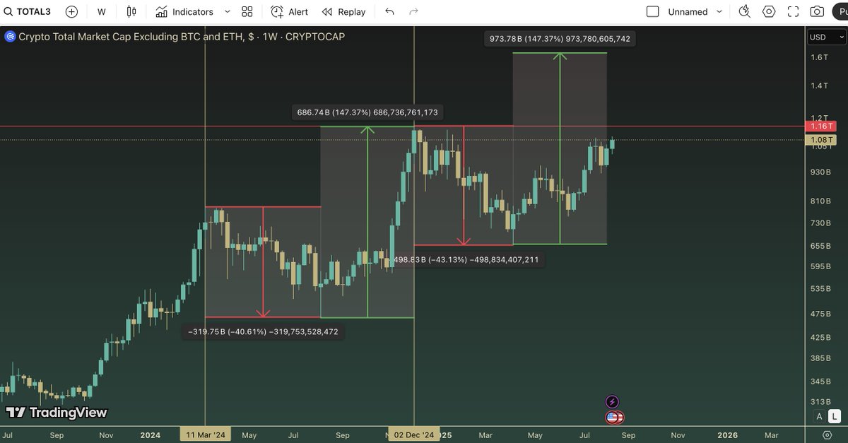 Crypto Decoder tweet media