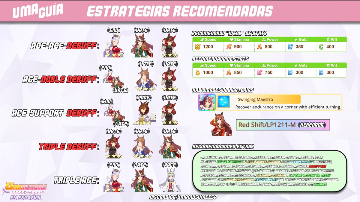 umamusume_esp's tweet photo. UMA GUÍA: Estrategias recomendadas para la Taurus Cup 08/25

Estas son estrategias recomendadas para la Taurus Cup, si no sabes que habilidades son buenas, te recomendamos nuestra guía de habilidades para la Taurus Cup disponible en Discord:
https://t.co/GYpyCE68Ay

#umamusume https://t.co/NwWLDTSYxV