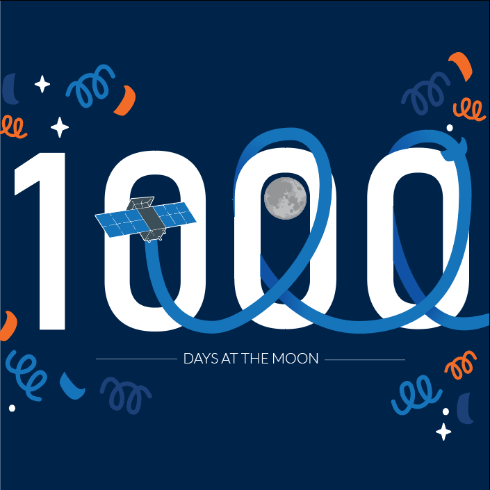 AdvancedSpace's tweet image. 🎉CAPSTONE has hit 1,000 days at the Moon! 🌕 Launched June 28, 2022, this mission far exceeded its 6-month goal. 🛰️🚀 Thanks @NASA for entrusting us with this mission!

#AdvancedSpace #CAPSTONE #Innovation2Orbit #WeAreAtTheMoon