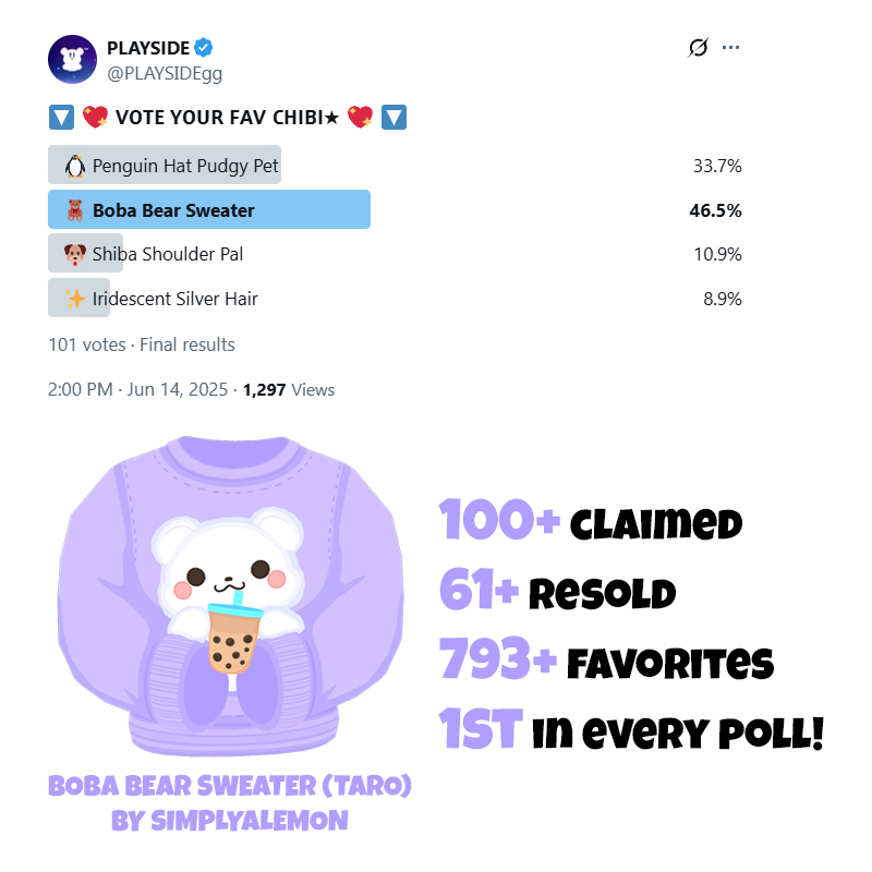 PLAYSIDEgg's tweet photo. We kicked off summer with the CHIBI★POP! set 💖 pastels, cute pets and pure kawaii chaos! 

Our hottest Limited UGC from the set —

🐻 BOBA BEAR SWEATER (Taro) 💜
by @SimplyALemon

🧋 100+ claimed 
🧋 61+ resold on #Roblox 
🧋 793+ favorites 
🧋 voted 1st in every poll we ran!