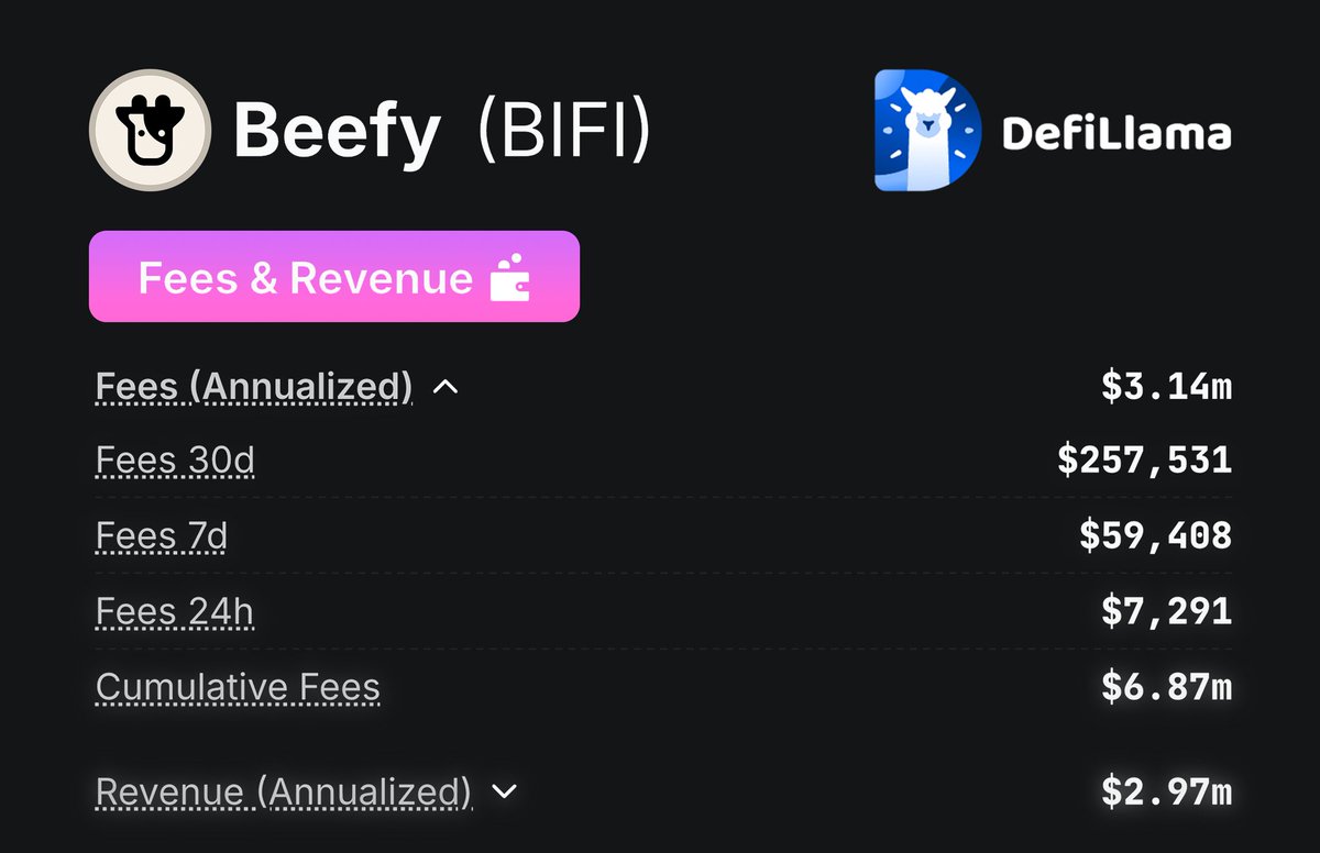 Shout out to <a href="/DefiLlama/">DefiLlama.com</a> for tracking Beefy's revenue and fees. Thanks Llamas!

What are $BIFI's P/S and MC/TVL ratios?
