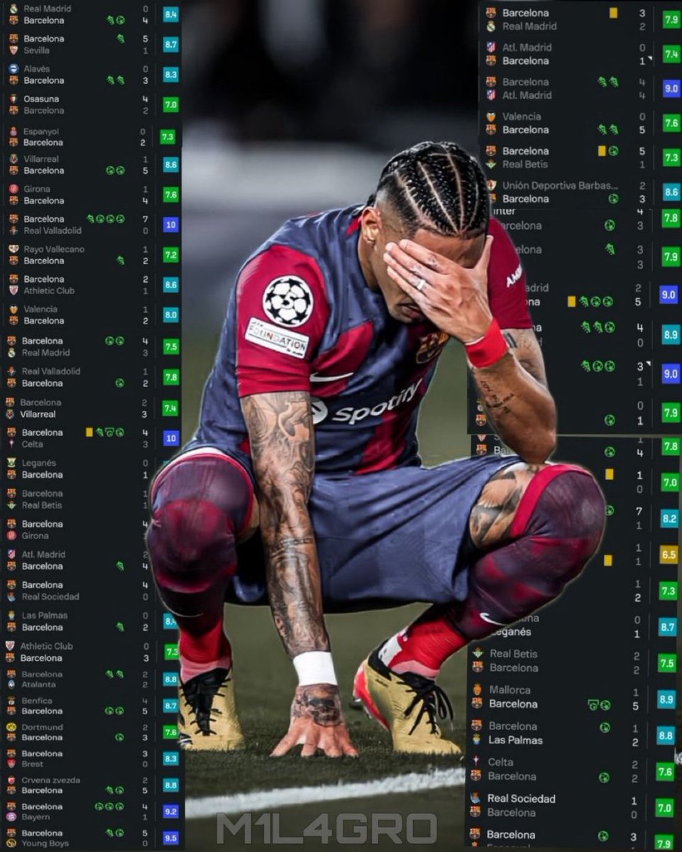 Dembele simply can’t finish above Raphinha in the Ballondor rankings. I’ve seen enough