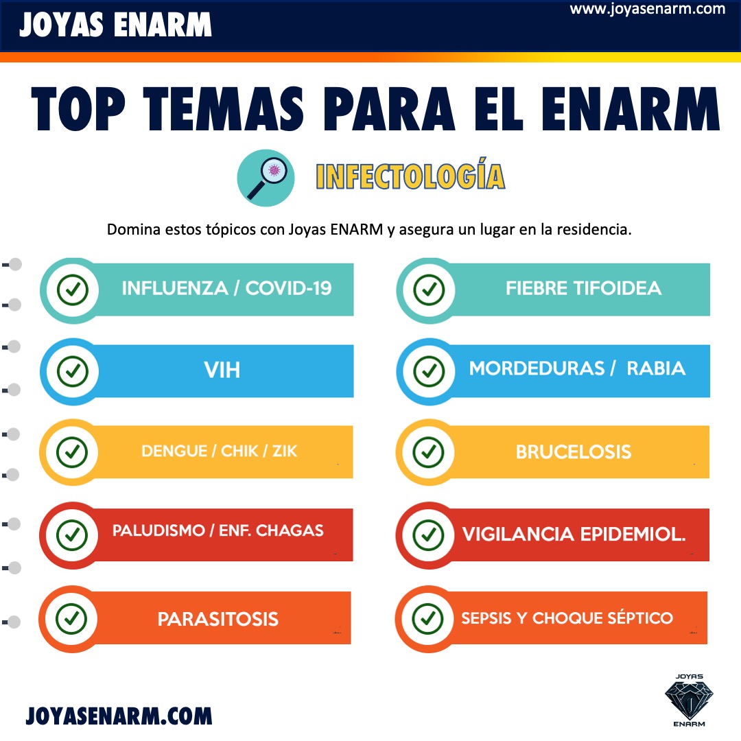 Joyas_ENARM's tweet photo. Top Temas de Infectología para el #ENARM 💎

Repaso INTENSIVO para llegar al 100% el día del ENARM.

💎 Simulador Tipo ENARM.
💎 Flashcards.
💎 Ultra Resúmenes (puntuales y concisos).
💎 Resúmenes Completos.
💎 Libro Ultra Resúmenes. (envío gratis).

#ENARM2025 https://t.co/GV5csltbNE