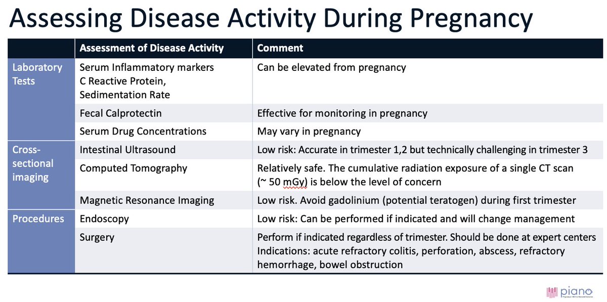 Hannah Fiske Goodrich, MD (@hannahwfiske) on Twitter photo A huge thank you to <a href="/UmaMahadevanIBD/">Uma Mahadevan</a> + <a href="/MLongMD/">Millie Long</a> for an incredible discussion on management of pregnancy in IBD! <a href="/PIANOIBD/">PIANO</a>
Global Consensus decks are available (in both English + Spanish) at pianostudy.org (recording also available) - bookmarking this amazing resource! A huge thank you to <a href="/UmaMahadevanIBD/">Uma Mahadevan</a> + <a href="/MLongMD/">Millie Long</a> for an incredible discussion on management of pregnancy in IBD! <a href="/PIANOIBD/">PIANO</a>
Global Consensus decks are available (in both English + Spanish) at pianostudy.org (recording also available) - bookmarking this amazing resource!