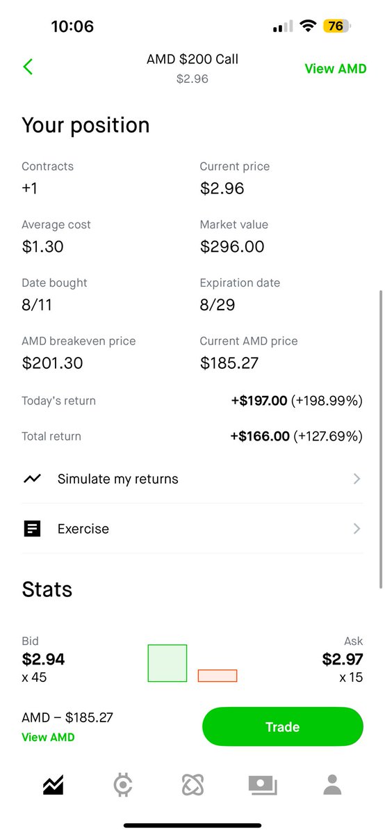 _TP888's tweet photo. This is the whole reason I do this.
Nothing better than teaching and growing with a community while we all make money. 💵
#AMD #OptionsFlow #UnusualWhales #BullishFlow #Semiconductors https://t.co/24So7XgA5h