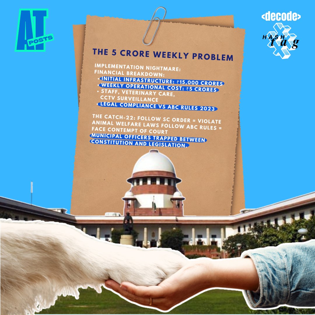 🚨 SC orders Delhi to shelter 10L stray dogs in 8 weeks. Current capacity: 200. Cost: ₹15,000cr. With 37L bites in 2024 &amp; India accounting for 36% of global rabies deaths, the court prioritized human safety over animal welfare creating an impossible equation. ⚖️