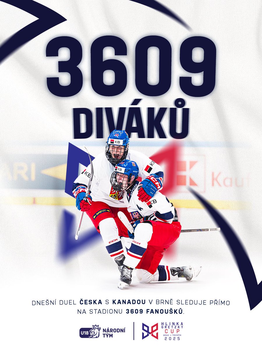 📊 Dnešní utkání proti Kanadě navštívilo 3609 fanoušků a stalo se tak nejnavštěvovanějším duelem ve skupinové fázi HGC v Česku v historii. 🎉  

Děkujeme za podporu, jste pro nás vždy šestým hráčem na ledě. 😊

#CZECAN #narodnitym #mladeznickyhokej