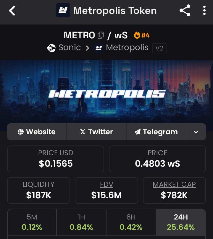 One of the biggest Dex on <a href="/SonicLabs/">Sonic</a> 

Obvious long term play $METRO
Pump my bags