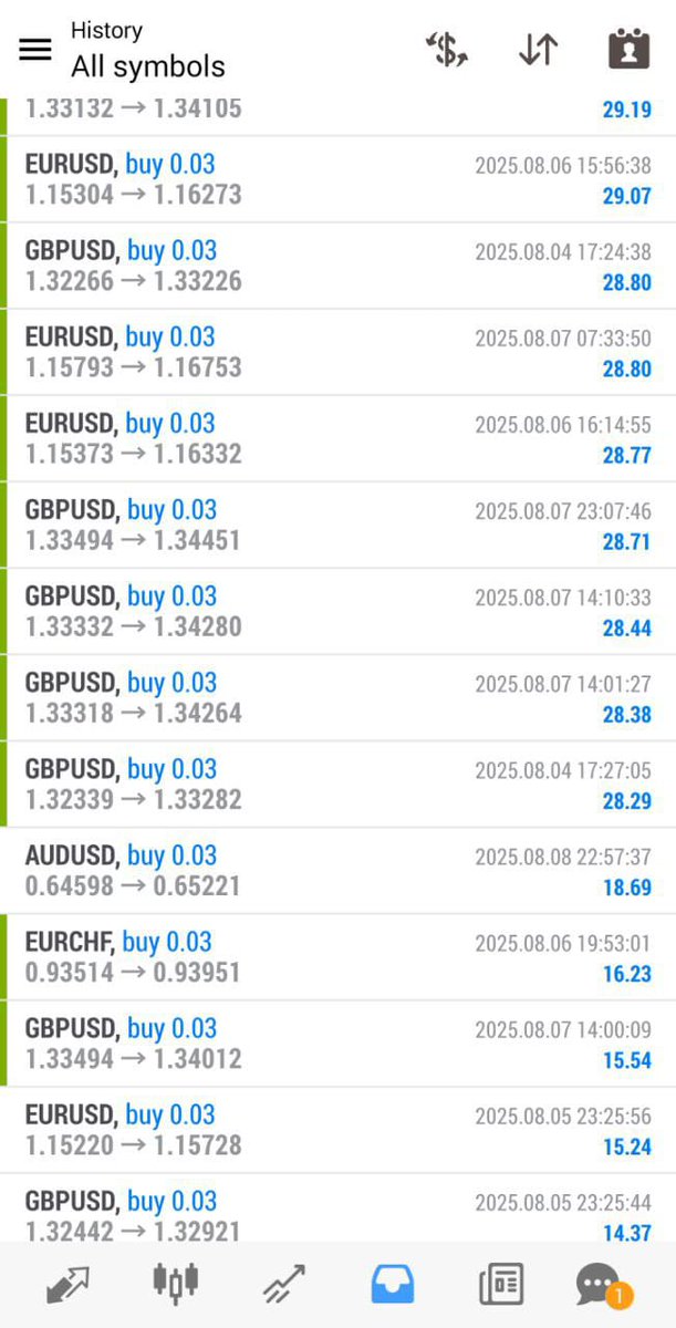 🚨Telegram:t.me/+FrzIoSuxKi5jM…

#GOLD #xauusd $xauusd

$EURUSD
$USDPLN