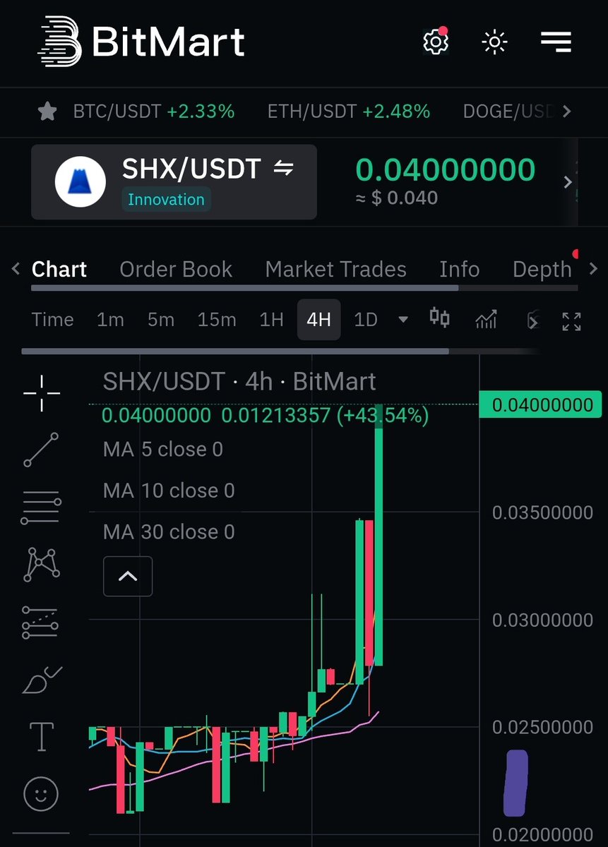 #SHx .... 4c on BitMart. A sign of things to come.