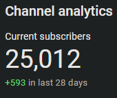 SShalogavin7's tweet photo. Thank you all so much! this means SO much to me😭😭😭 Starting with -13 subs only a month or 2 ago and now getting over 500 subs a month! you all are INSANE I promise the Princess Peach Cosplay Stream will be soon... sadly https://t.co/QeLUeUmEEJ