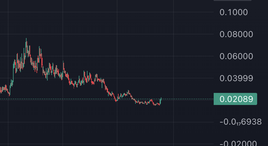 Brite_0623's tweet image. quick ape #hosico before @Bluntz_Capital posts about it