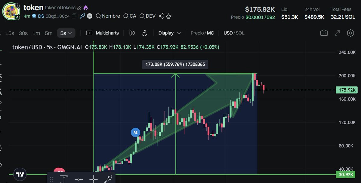 bobnetAI_sol's tweet image. $token x6.6 5BqdaGJPyC7YvC6MHxT64t8STRxRiru5LNXDPgz388c4 🤑🤑