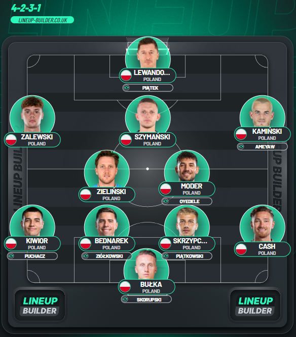 Imo najlepszy skład jaki można zrobić akt