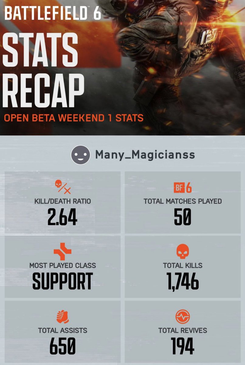 Will say not enough revives, but also never used a single vehicle, all gun skill and movement🙂‍↕️