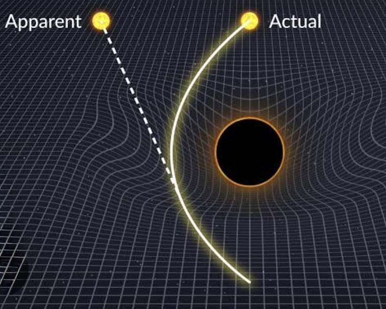 MindSnackLab's tweet photo. 🧠 Brain Snack Thread
🚀 Time travel is real… sort of.
Einstein’s theory of relativity shows that time doesn’t tick the same for everyone.
Let’s break it down in 3 bites. 👇
#MindSnackLab #Science #Physics https://t.co/AdEM0RFZRD