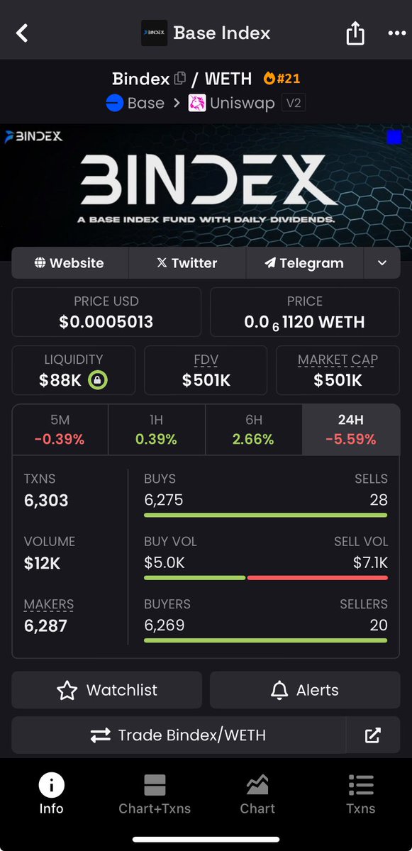 Uniswap V2를 통해 Base 체인에서 거래되는 BINDEX 토큰 인터페이스 스크린샷