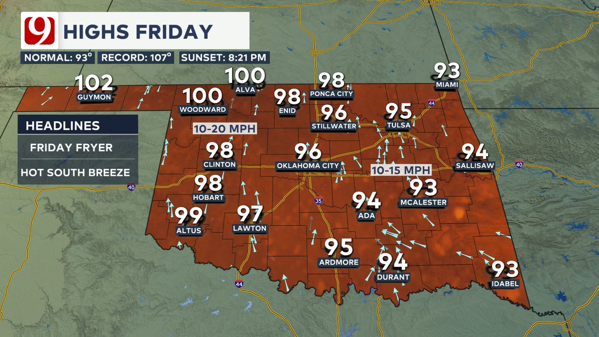 Summer heat creeps back in the next couple of afternoons!
After nice break of cooler than average summertime temperatures, tomorrow and Friday we jump back into the mid-upper 90s, with some low triple digits in the mix. #okwx