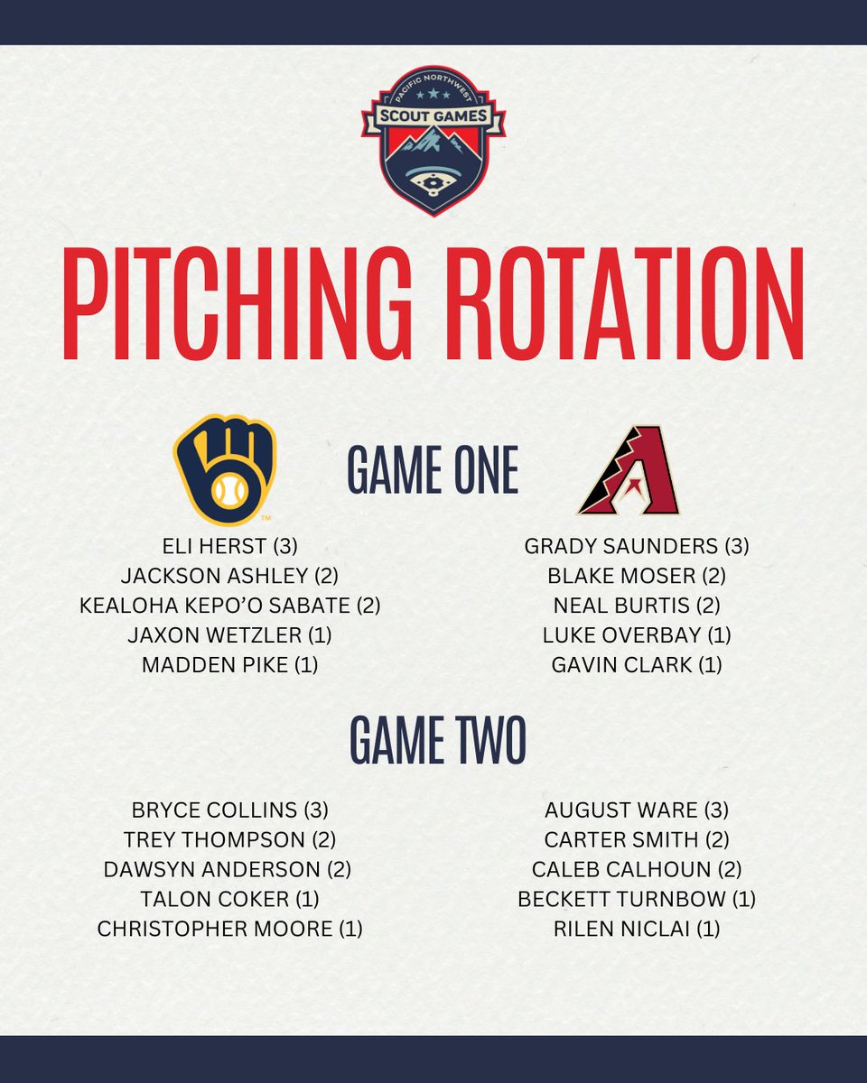 NWScoutGames tweet media