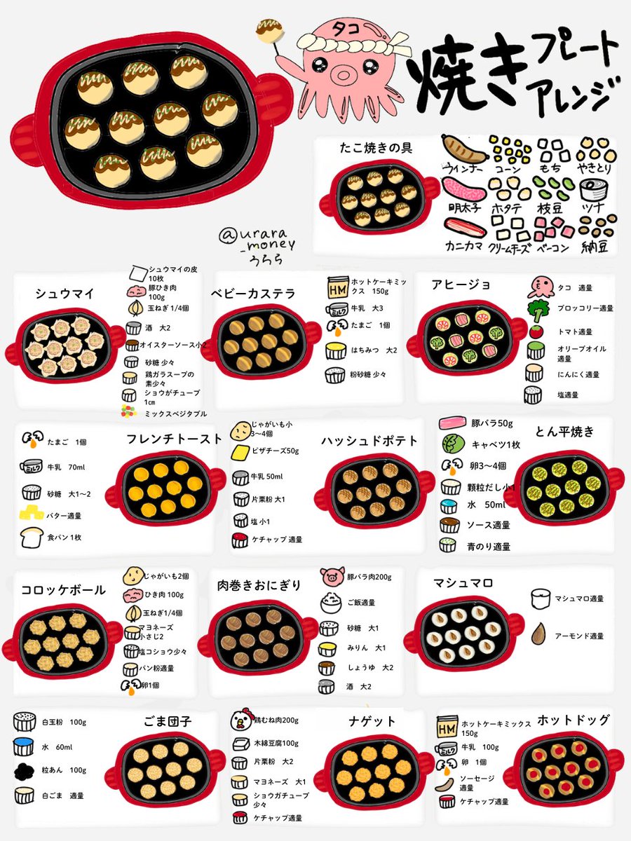 たこ焼きプレートの可能性を広げる！！具材変えるアレンジで満足してた人、試してみて。お盆休みの人もそうでないひとも、みんなでワイワイパーティしよ！ブクマ推奨。

◆シュウマイ◆
①玉ねぎはみじん切り。
②ビニール袋に①とひき肉と調味料をいれて粘り気が出るまで揉む。