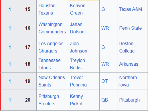 is there a worse 6 pick run?