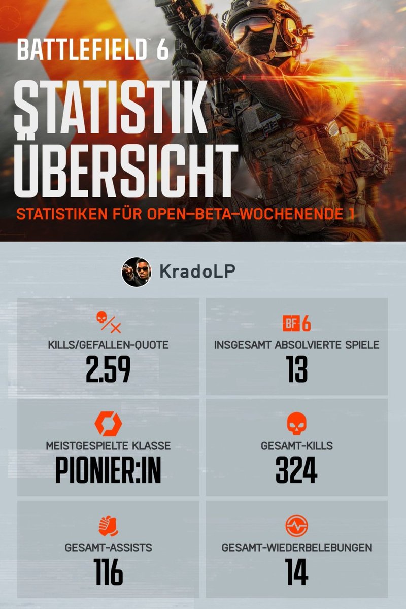 EJuliu5's tweet photo. Pretty good first weekend :) https://t.co/9lhcIVKkbh