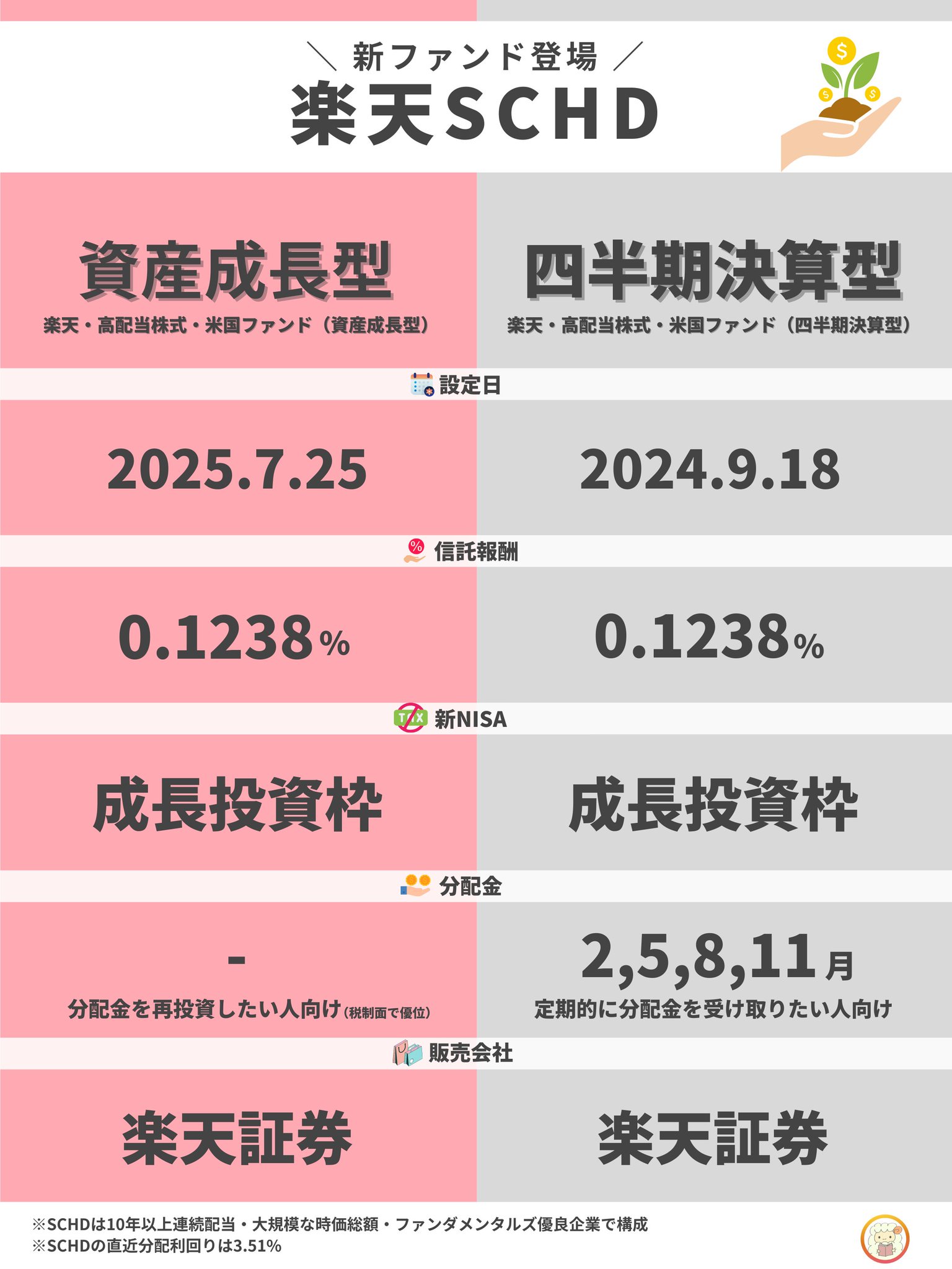 ゆるっと☺︎書籍おまとめ購入値引き増額中 おしろまん@資産形成の図解屋 on X: 
