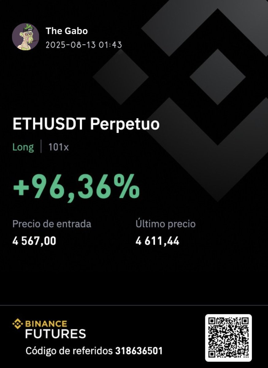 thegaboeth's tweet photo. I'm back to trading futures

Today I managed to make 96.36% with ETH/USDT

Long / 101x

Today I did it on Binance,

But I'll soon switch to a new CEX, or maybe a DEX https://t.co/fPMu77x6ek