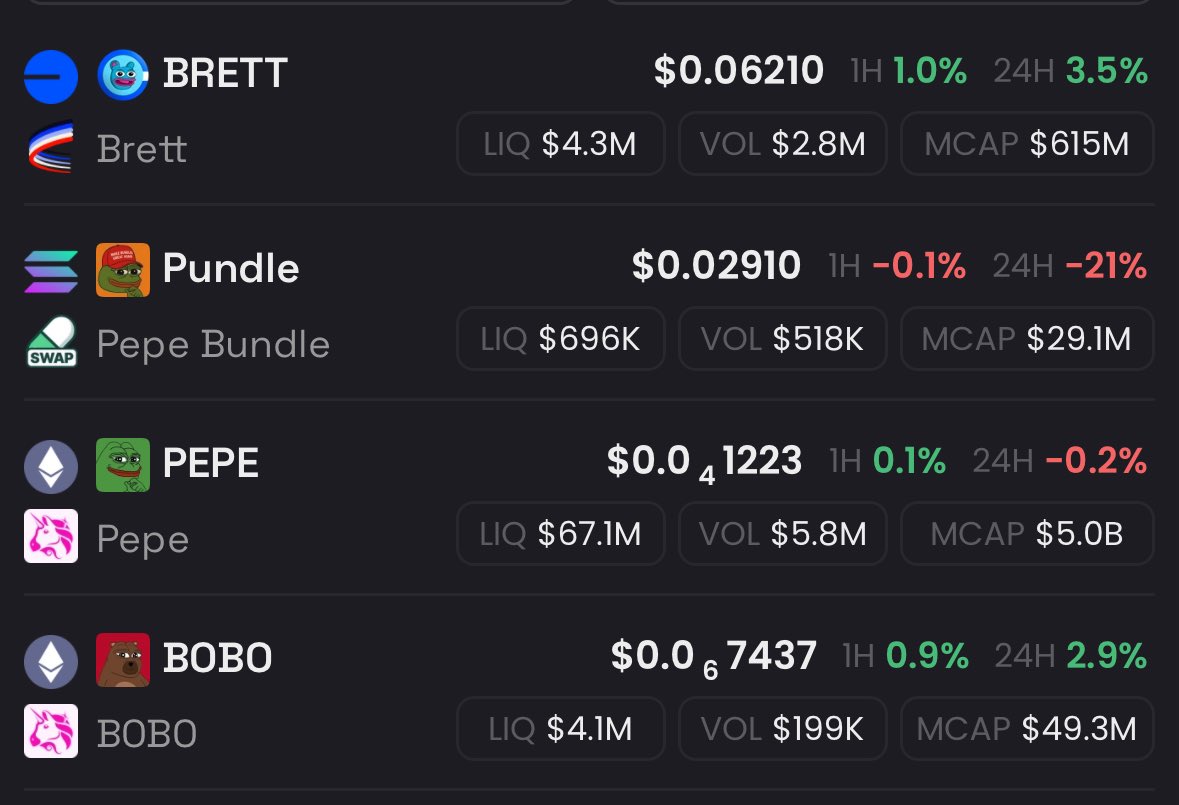 I aped in to $BRETT $PEPE $BOBO $PUNDLE what am I missing?