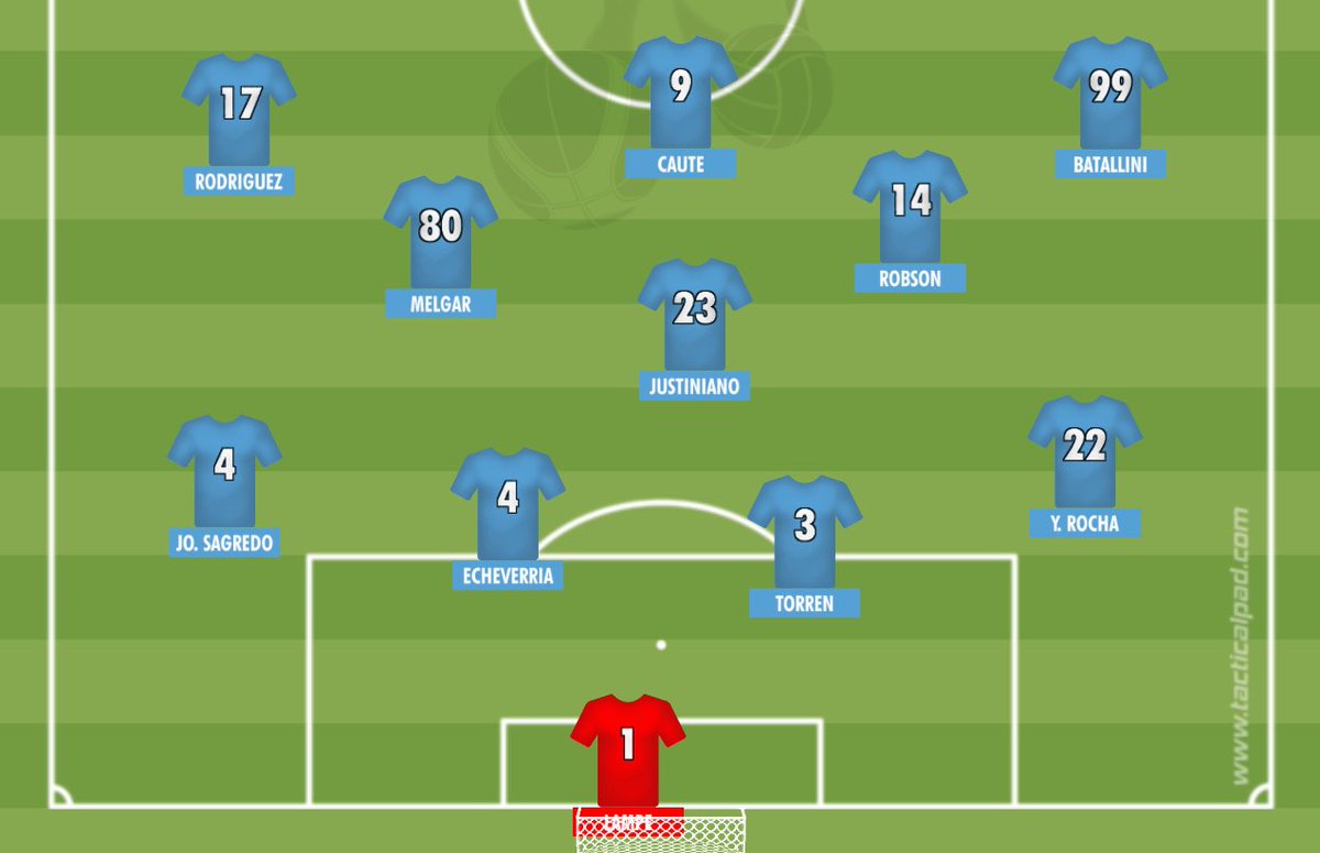 Así sale Bolívar en esta tarde/noche de <a href="/Sudamericana/">CONMEBOL Sudamericana</a> ante #Cienciano de Perú