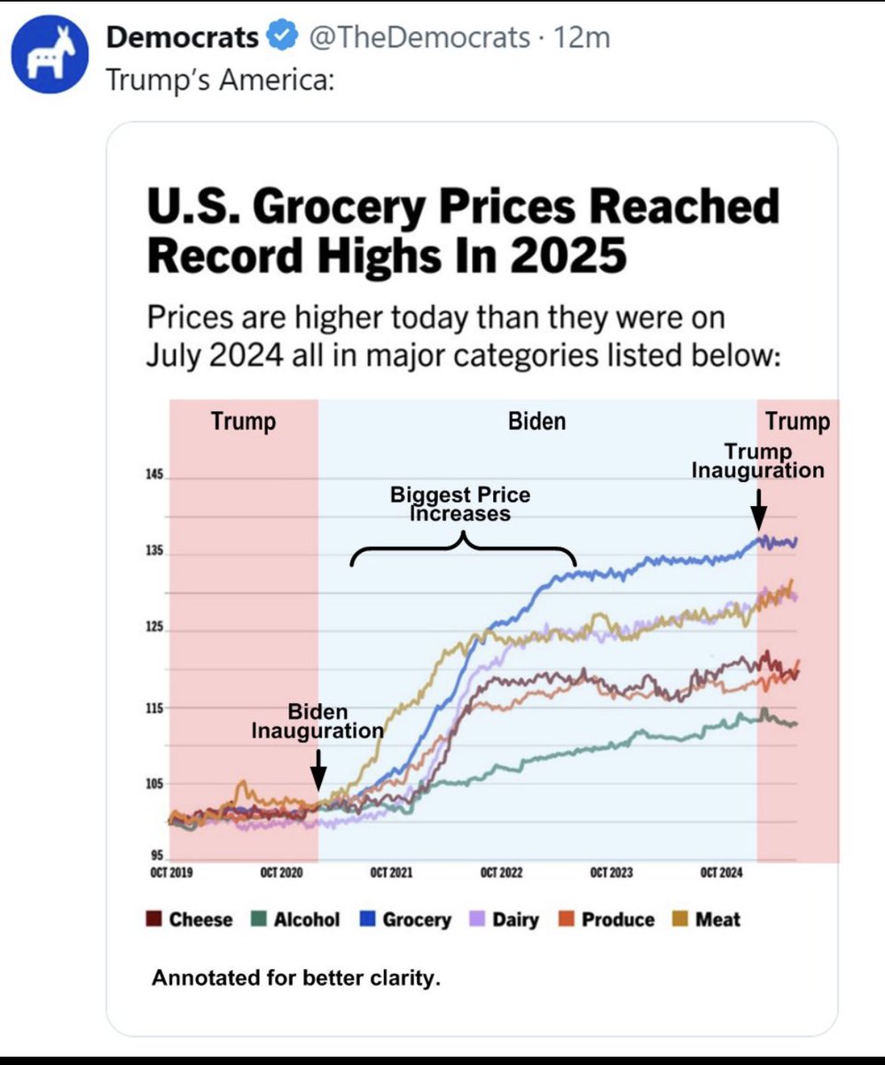 Save_my_USA_now's tweet photo. This still cracks me up. @TheDemocrats tried so hard but they are to dumb.
Remember this when #democrats keep trying to sell prices are high under #trump.
Remember how those prices got to be that high. The #DemocratsFightBack put them that high. https://t.co/k0kXWiVD13