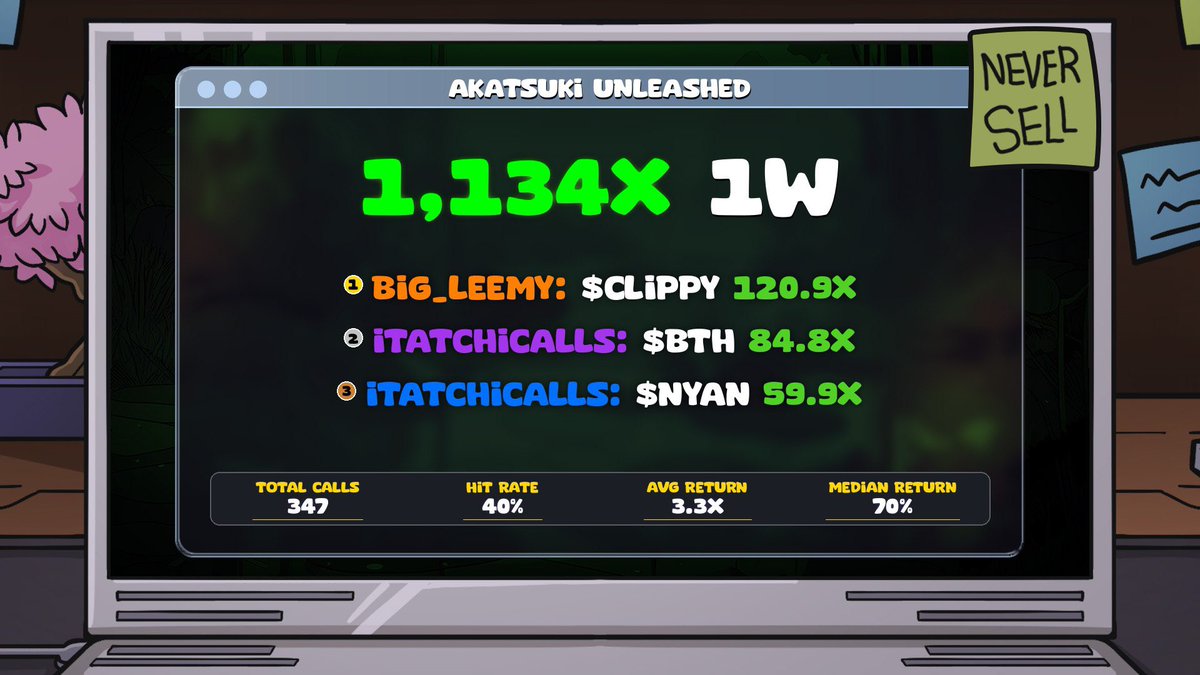 Imagine not being here yet.

DM to join 🤝