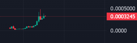 its crime szn on $ink chain

$vaylet