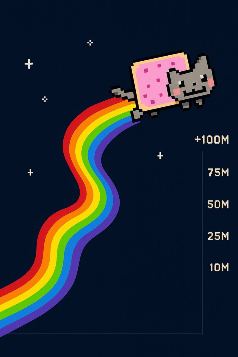 Nyan Cat Fans tweet media