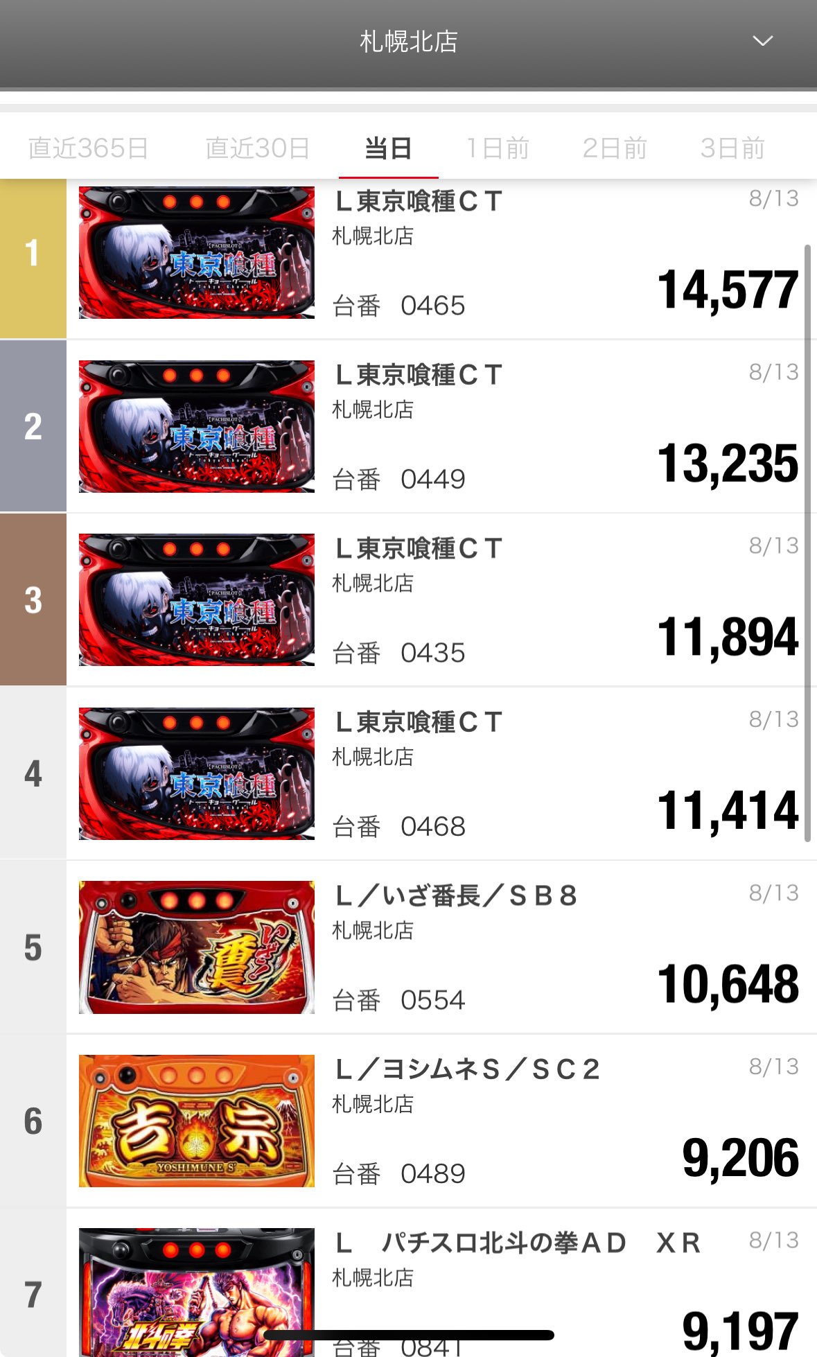 黄金騎士 　タイムセール 7/2 Super Sentai Zenkaiger Twokaiser TWOKAI RICKY Ohranger Gear