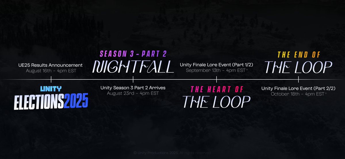 Recapping what went down on "𝗔𝗡 𝗨𝗥𝗚𝗘𝗡𝗧 𝗕𝗥𝗢𝗔𝗗𝗖𝗔𝗦𝗧 𝗙𝗥𝗢𝗠 𝗨𝗡𝗜𝗧𝗬" 📡

In this thread, we’ll cover every announcement from today’s stream, whether you missed it or just want to make sure you caught everything.