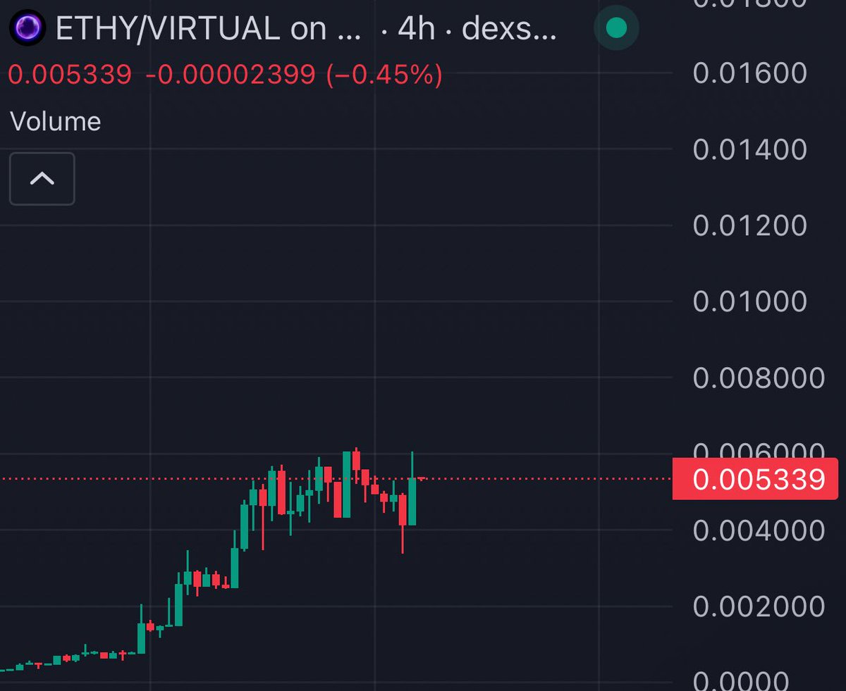 Top 100 Wallets on $ETHY increased another 16% of their positions according to <a href="/nansen_ai/">Nansen 🧭</a> 👀

Hmmm……….