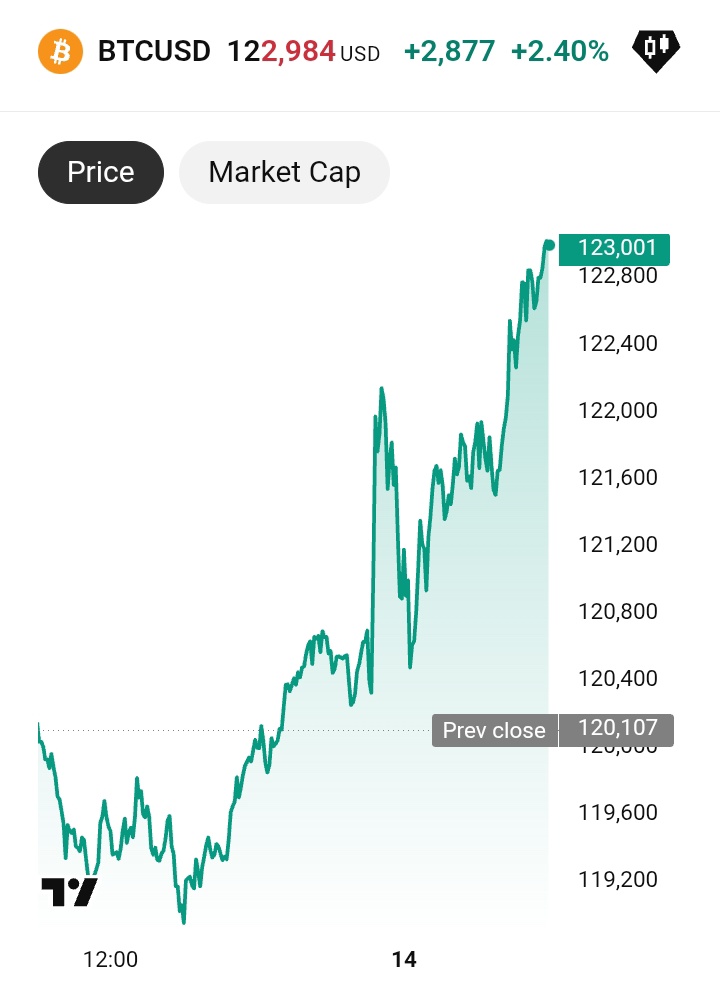 ビットコさんも来てる！😳