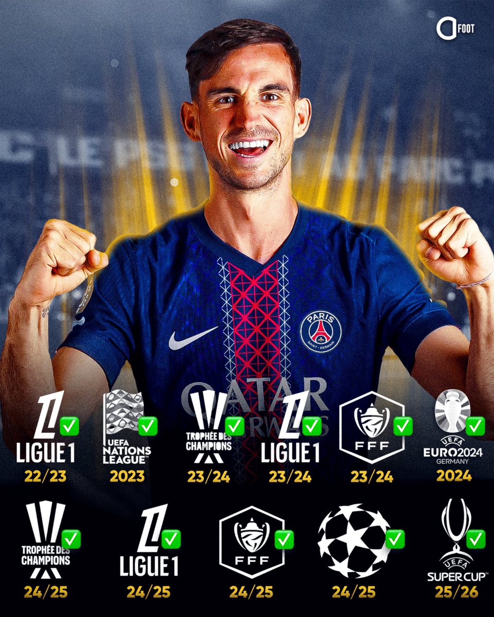 11 trophées sur les 2 dernières années : 𝗙𝗔𝗕𝗜𝗔𝗡 𝗥𝗨𝗜𝗭 🇪🇸. 🤯