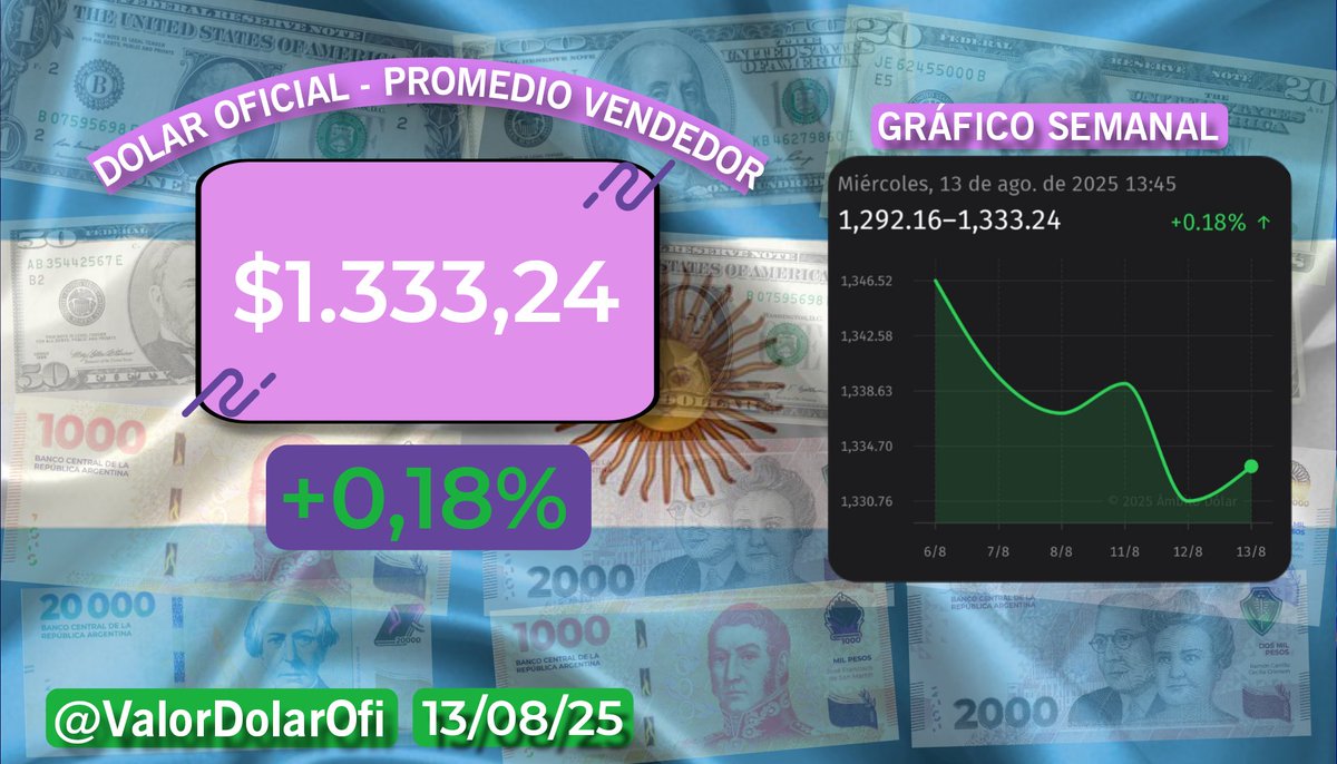 Informe del cierre de los mercados del dia 13/08/25.