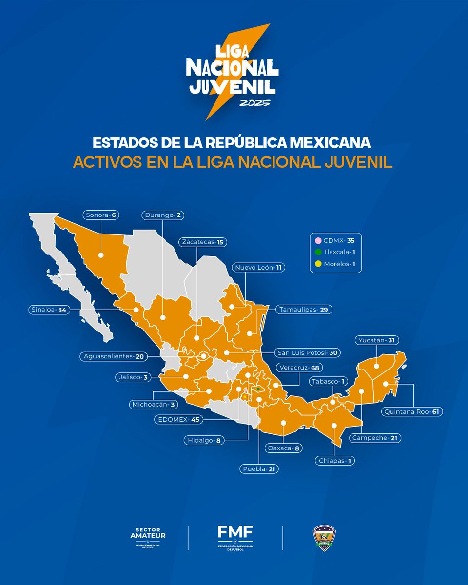 🏆 ¡ARRANCA LA LIGA NACIONAL JUVENIL 2025-2026! ⚽

Con más de 450 equipos y 11,338 jugadores de 23 estados, somos la plataforma que impulsa el talento hacia el profesionalismo.

🗓 TEMPORADA 2025-2026 
📍 23 Estados Activos 
🎯 Proyección al Profesionalismo

#LigaJuvenil2025