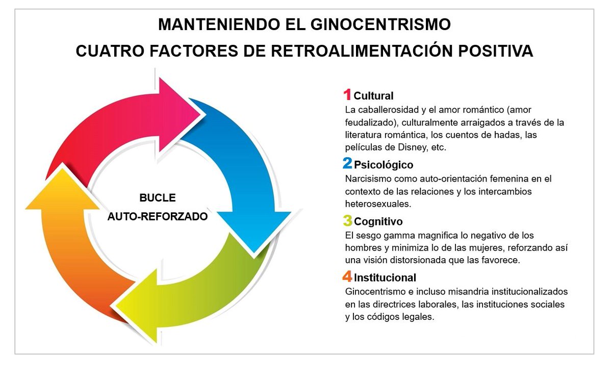 Más protección, más ayudas, más atención… siempre hacia las mujeres.

No es casualidad: un círculo vicioso alimenta y refuerza esta tendencia..