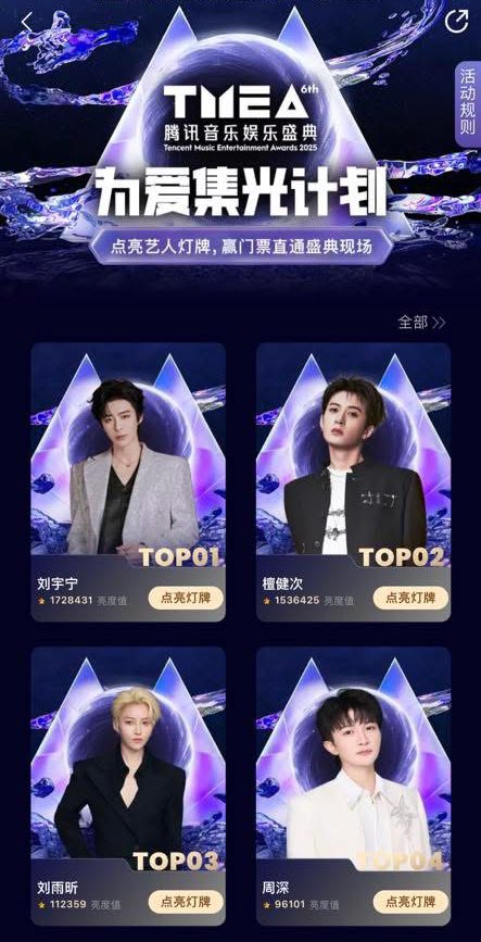 #LiuYuning is currently holding the TOP 1 spot on the voting board right now