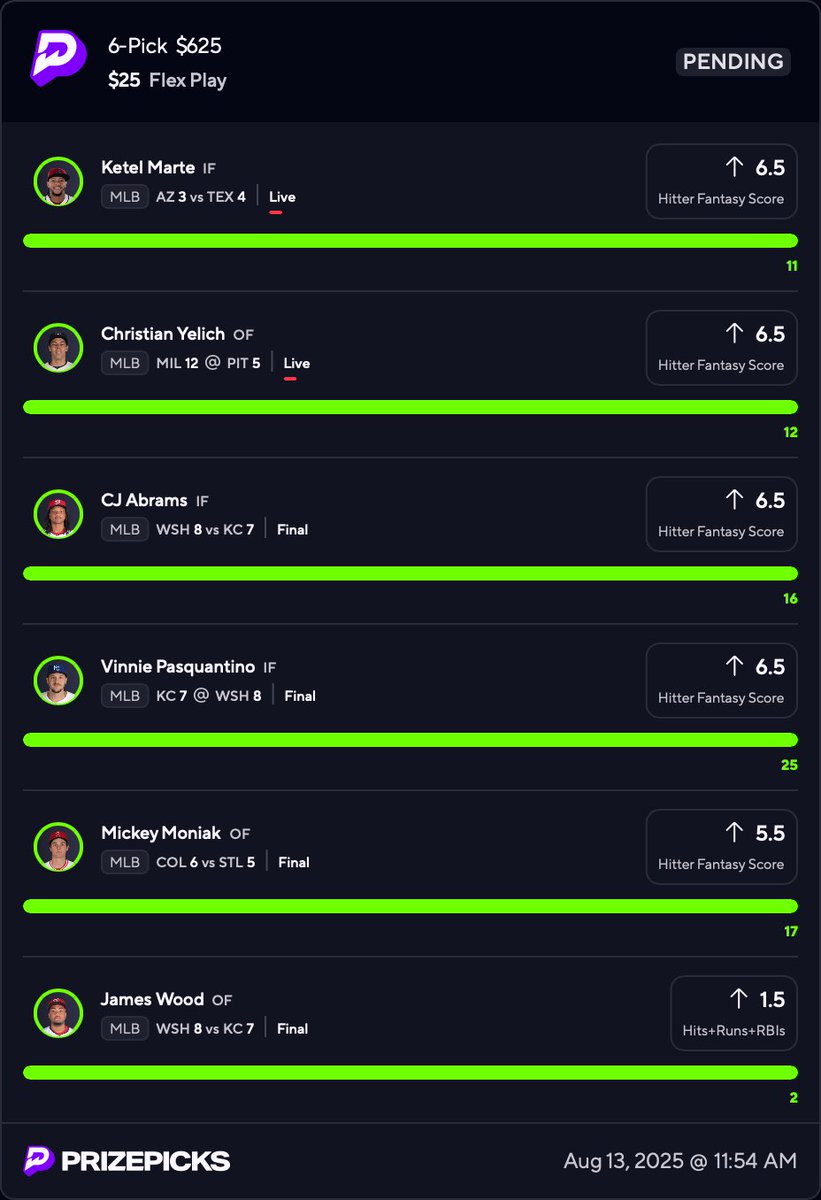 The_WagerReport's tweet image. Hours of research logged ⏰⌚️

So well worth it👨🏿‍🔬✅

#MLB #PrizePicks #SportsBettingX