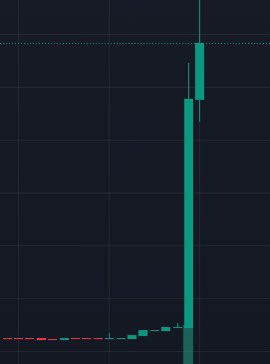 You can’t even imagine what is coming for $willy

My friend told me some future things about $willy
Time to pump it higher