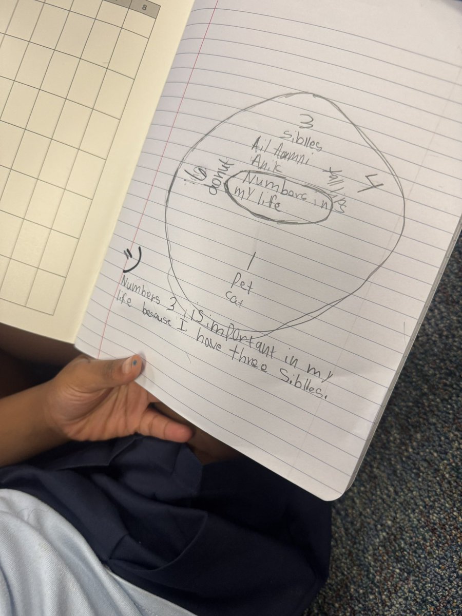 msambriz3's tweet photo. Day 2 and we’re learning about each other through numbers! 🤩 ✏️ We also had “Teachers” showing what they know! 🥳 #EverybodyWrites #OneTeamOneGoal #Mathematicians @HicksTigers @MatturroMEd https://t.co/5A4jZe9GnE